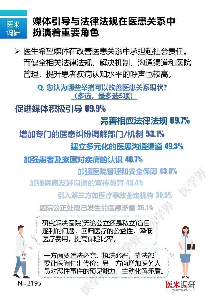 什么样的医生最容易和患者发生矛盾？医学界最新调研数据告诉你