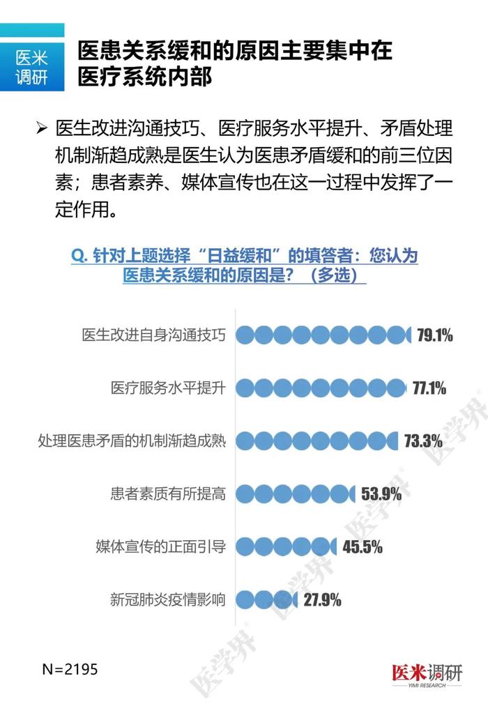 什么样的医生最容易和患者发生矛盾？医学界最新调研数据告诉你