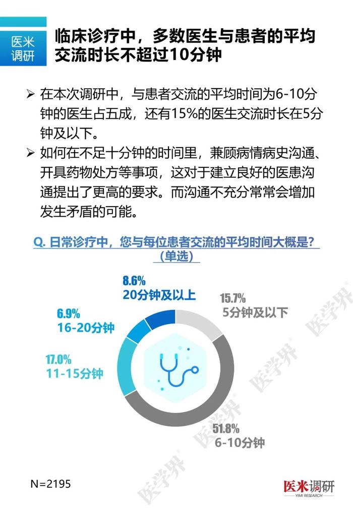 什么样的医生最容易和患者发生矛盾？医学界最新调研数据告诉你