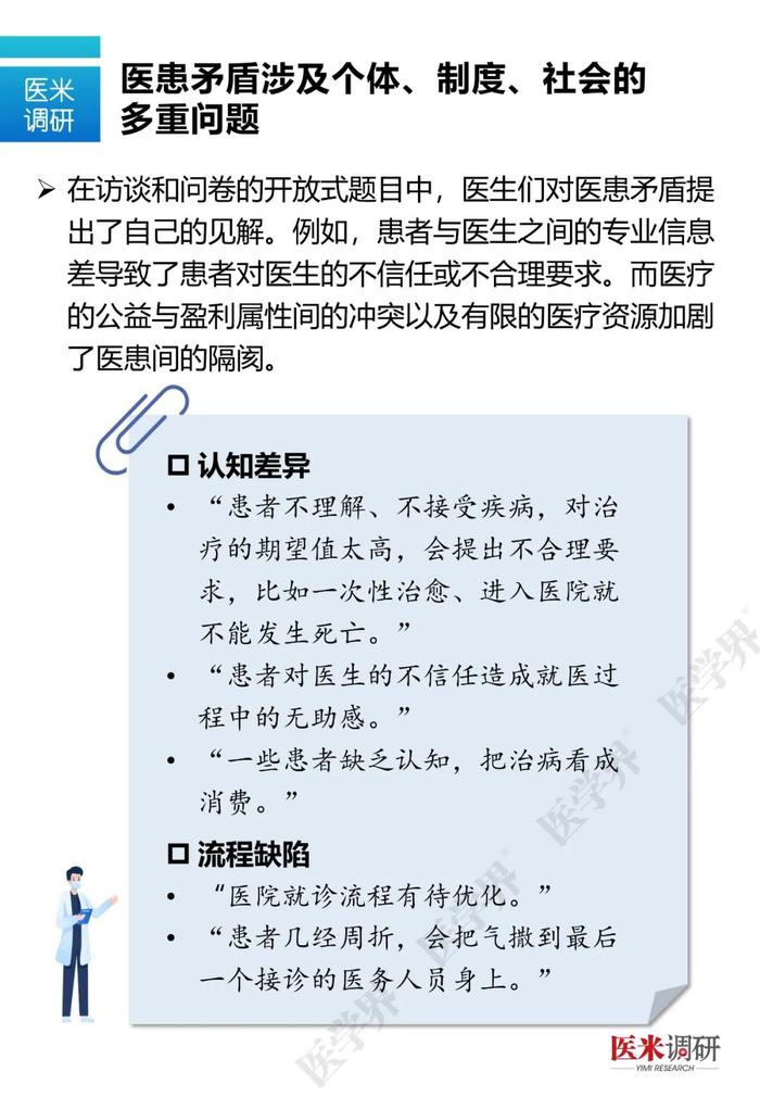 什么样的医生最容易和患者发生矛盾？医学界最新调研数据告诉你