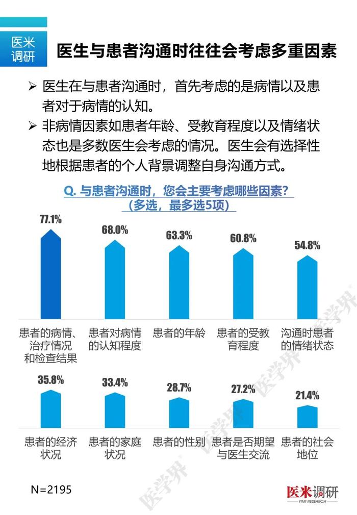 什么样的医生最容易和患者发生矛盾？医学界最新调研数据告诉你