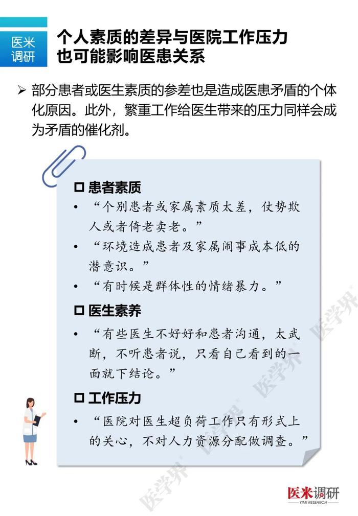 什么样的医生最容易和患者发生矛盾？医学界最新调研数据告诉你