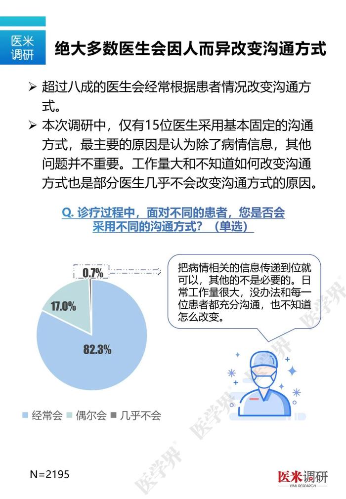 什么样的医生最容易和患者发生矛盾？医学界最新调研数据告诉你