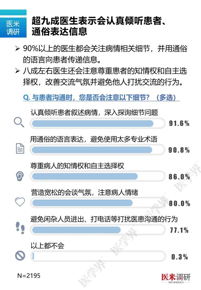 什么样的医生最容易和患者发生矛盾？医学界最新调研数据告诉你