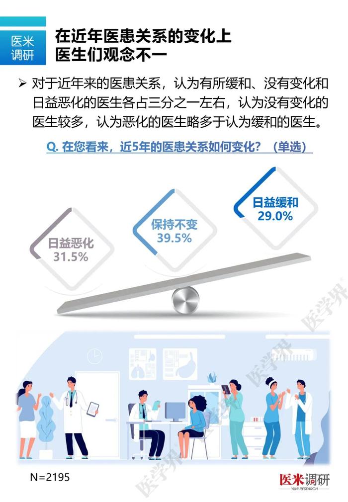 什么样的医生最容易和患者发生矛盾？医学界最新调研数据告诉你