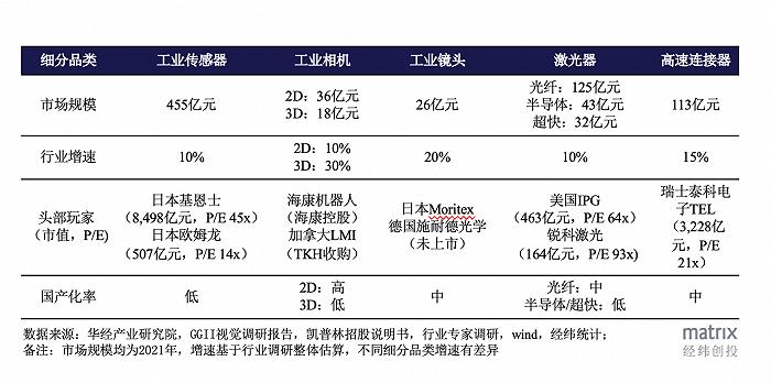 国产替代正当时，工业核心零部件领域的现状、机会与破局