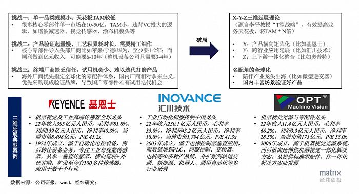 国产替代正当时，工业核心零部件领域的现状、机会与破局