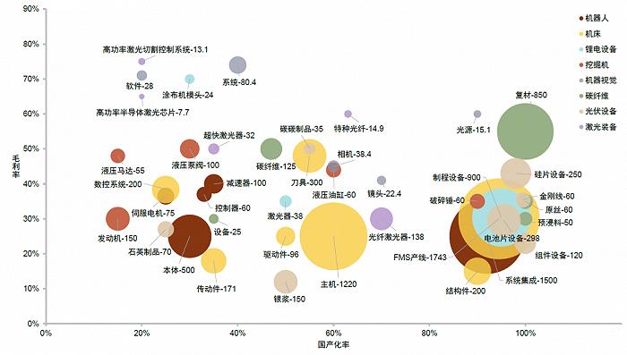 国产替代正当时，工业核心零部件领域的现状、机会与破局