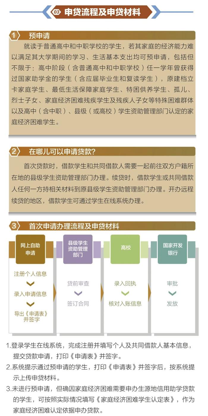 2023年甘肃省生源地信用助学贷款开始受理