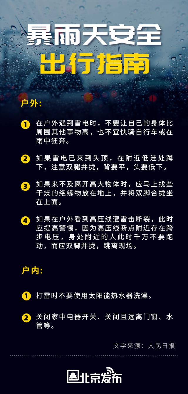 北京发布暴雨蓝警！局地7级大风+雷电！北京主汛期首场全市性强降雨即将来临