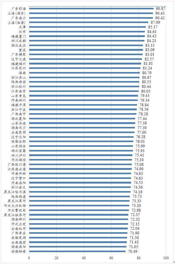 中国自贸试验区制度创新指数发布：前海浦东南沙排名前三