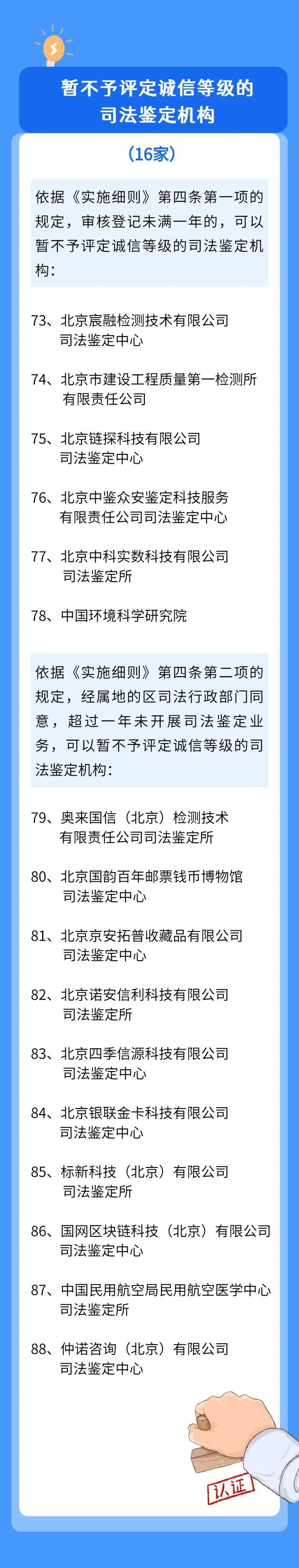 速看！2022年度北京司法鉴定机构诚信等级评估结果！