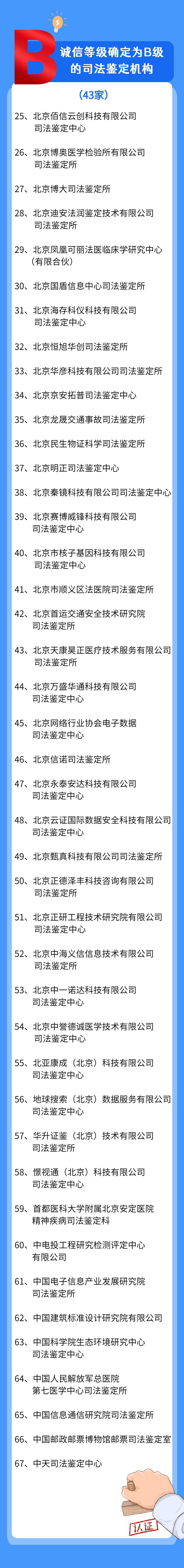 速看！2022年度北京司法鉴定机构诚信等级评估结果！