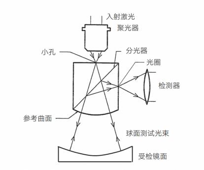 只因头发丝直径1/50大的误差，所有观测都变成了毫无价值的“浆糊”……