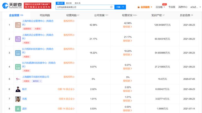 《我的人间烟火》收视创新高，杨洋是该剧出品方股东