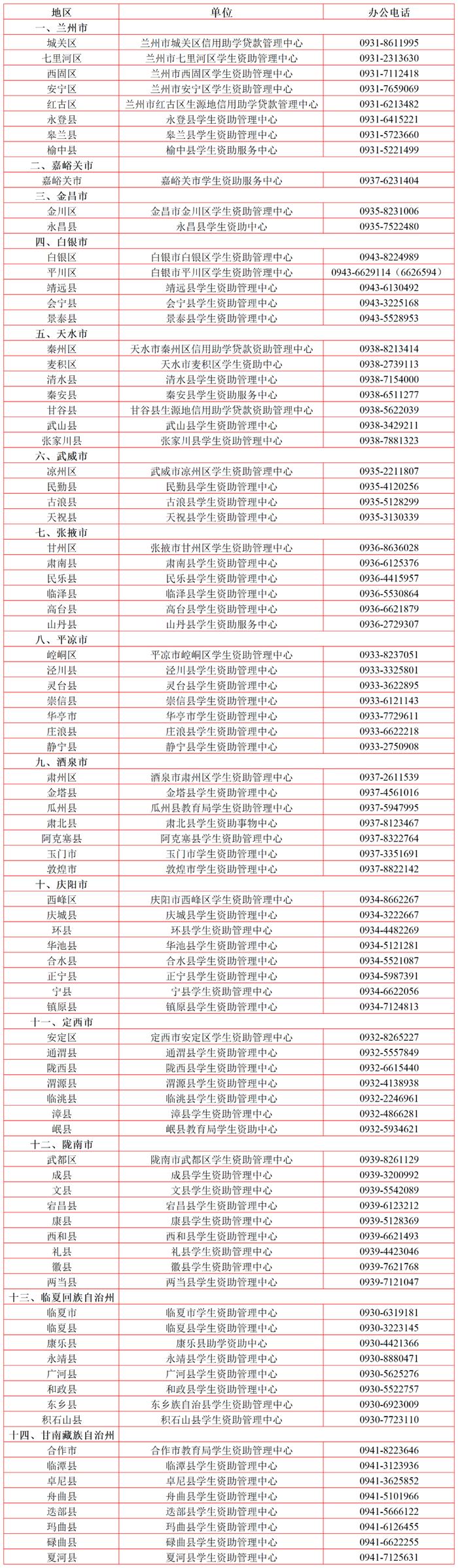 2023年甘肃省生源地信用助学贷款开始受理