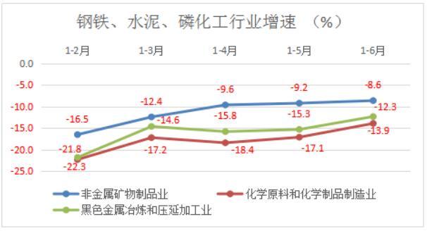 玉溪市1-6月规模以上工业增长创新高