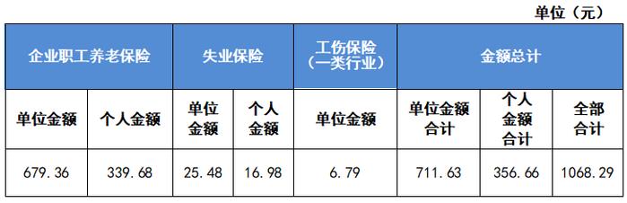 2023年最新社保缴费标准公布！