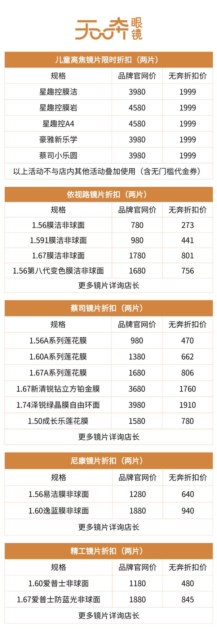 配新眼镜难适应？快来了解配镜新方式！新眼镜无需适应！