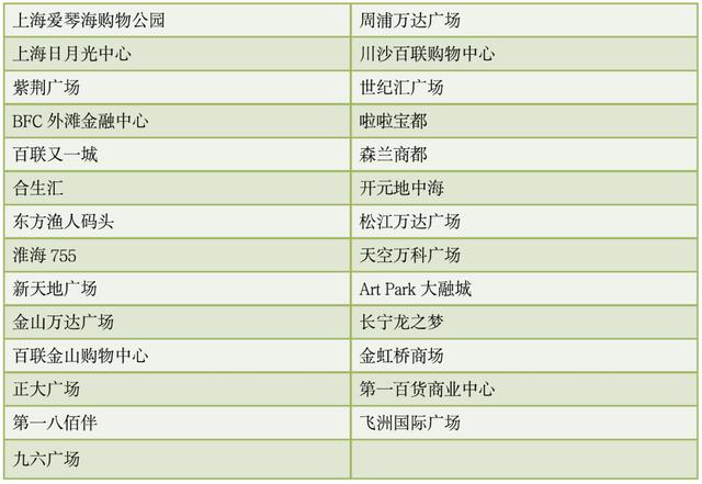 上海市消保委暗访140家商场，61家存扫码付停车费个人信息保护问题