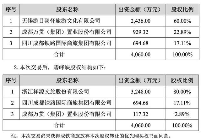 5.3亿！这家A股公司，要拿下碧峰峡80%股权，基地有60多只大熊猫！