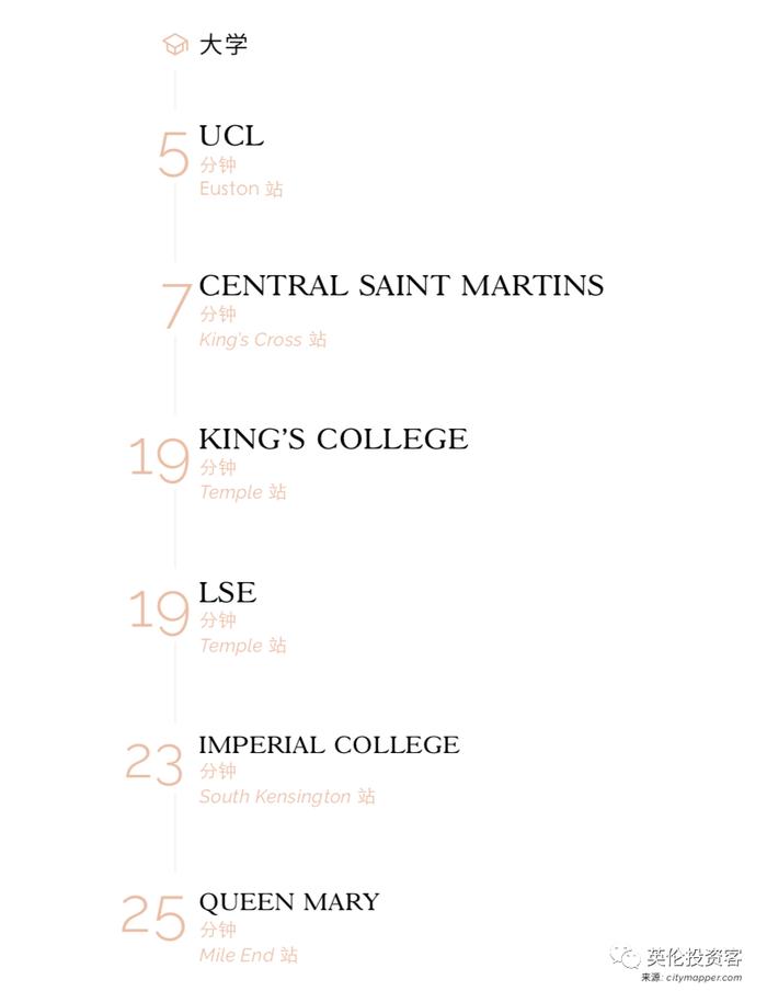 伦敦摄政公园旁新盘首发！总价532万人民币，6分钟直通UCL