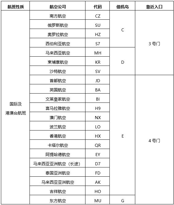 如何从大兴机场飞向世界？