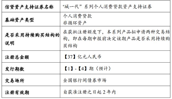 长银五八消费金融注册发行两年期37亿元ABS：正筹建线上运营平台