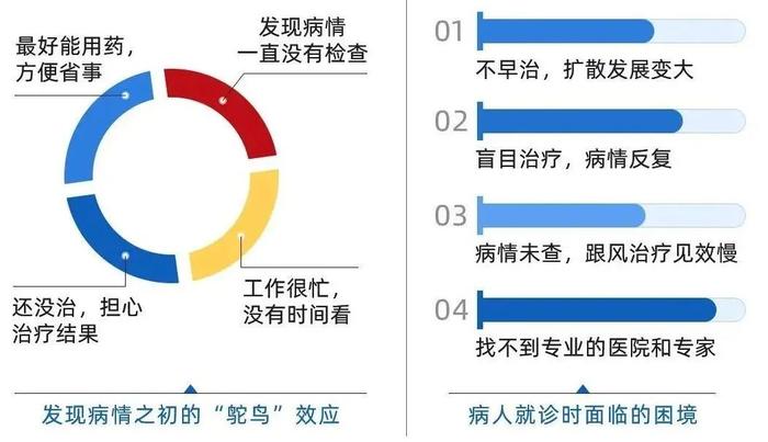 挂号费600 一号难求？省内朋友有福了，北京中日医院指派皮肤科名医云南义诊！