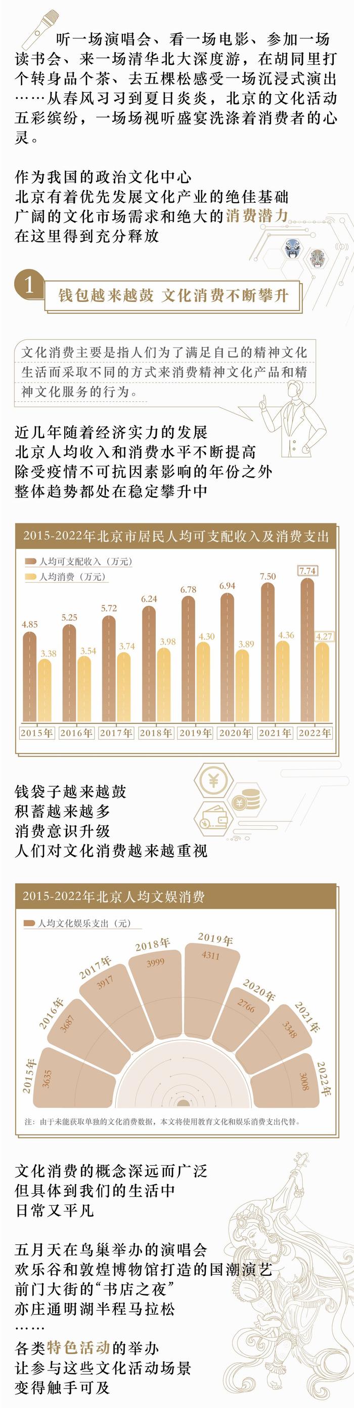 文艺咖在北京都去哪消费？