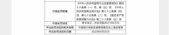 上半年11家银行接千万级罚单：累计被罚近6.6亿元，建行“夺魁”