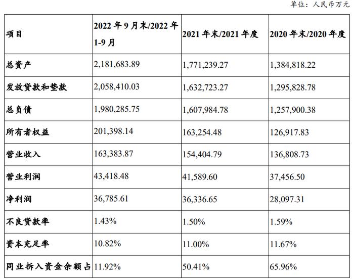 长银五八消费金融注册发行两年期37亿元ABS：正筹建线上运营平台