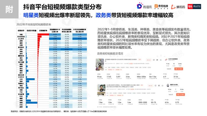 2023年中国直播电商机会洞察报告（附下载）