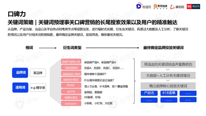 2023年中国直播电商机会洞察报告（附下载）