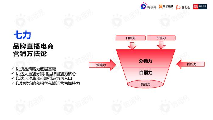 2023年中国直播电商机会洞察报告（附下载）