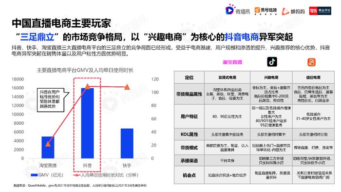 2023年中国直播电商机会洞察报告（附下载）