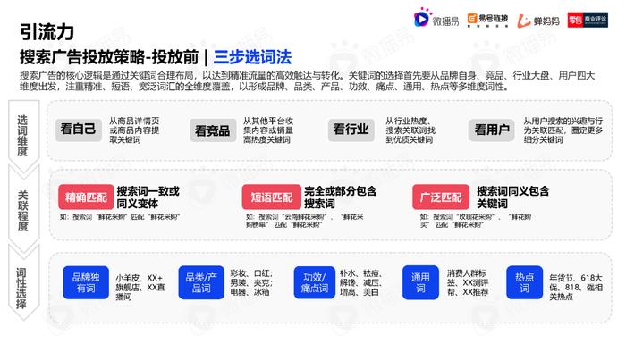 2023年中国直播电商机会洞察报告（附下载）