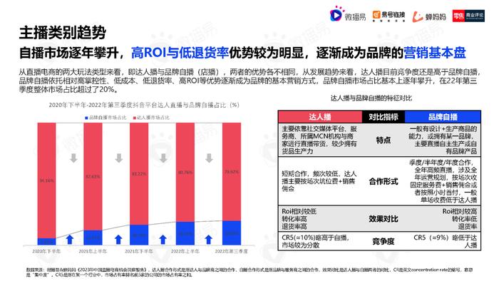 2023年中国直播电商机会洞察报告（附下载）