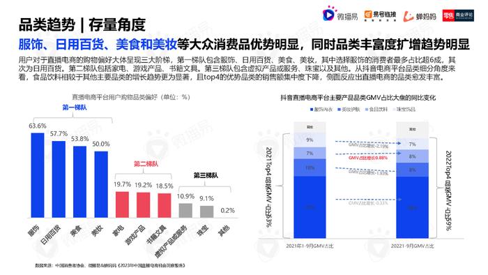 2023年中国直播电商机会洞察报告（附下载）