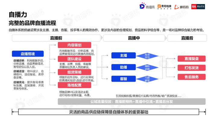 2023年中国直播电商机会洞察报告（附下载）