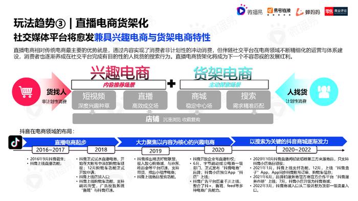 2023年中国直播电商机会洞察报告（附下载）