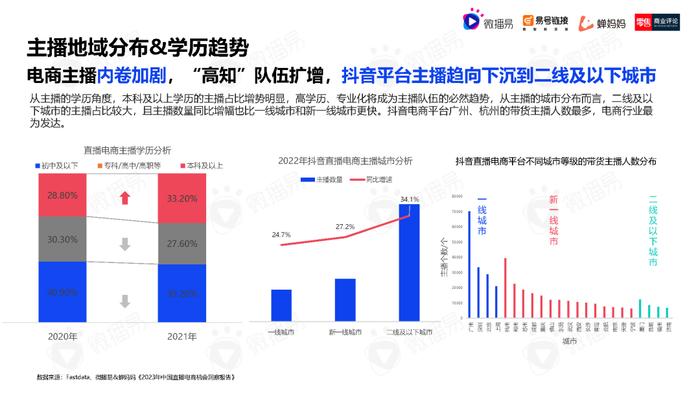 2023年中国直播电商机会洞察报告（附下载）