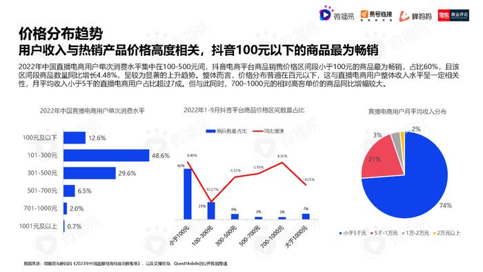 2023年中国直播电商机会洞察报告（附下载）