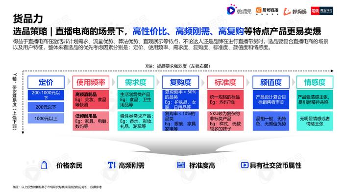 2023年中国直播电商机会洞察报告（附下载）