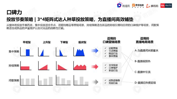 2023年中国直播电商机会洞察报告（附下载）