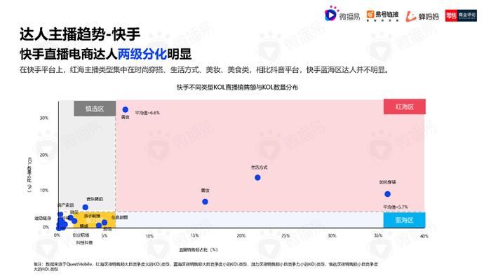 2023年中国直播电商机会洞察报告（附下载）