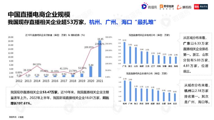 2023年中国直播电商机会洞察报告（附下载）