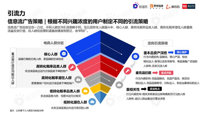 2023年中国直播电商机会洞察报告（附下载）