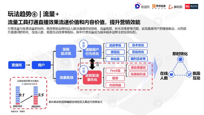 2023年中国直播电商机会洞察报告（附下载）