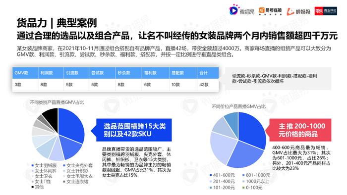 2023年中国直播电商机会洞察报告（附下载）